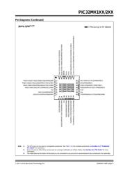 PIC32MX110F016B-I/ML datasheet.datasheet_page 5