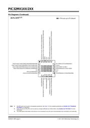 PIC32MX110F016B-I/ML datasheet.datasheet_page 6