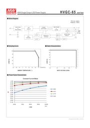 HVGC-65-500A datasheet.datasheet_page 3