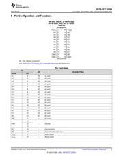 SN74LVCC3245APWT datasheet.datasheet_page 3