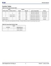 853S111BYILF datasheet.datasheet_page 3