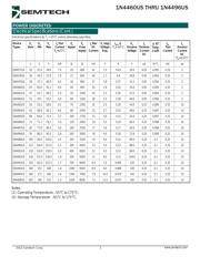 JANTX1N4469US datasheet.datasheet_page 2