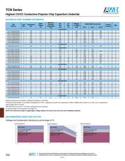 TCNL157M006R0200E datasheet.datasheet_page 3