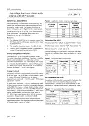 UDA1344TS/N2 datasheet.datasheet_page 6