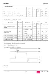 SCT2080KEC datasheet.datasheet_page 2