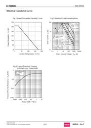 SCT2080KEC datasheet.datasheet_page 5