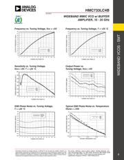 HMC733LC4BTR-R5 datasheet.datasheet_page 3