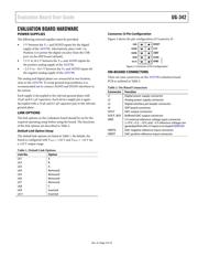 AD5790BCPZ-RL7 datasheet.datasheet_page 3