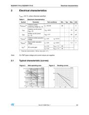 MJD44H11 datasheet.datasheet_page 3