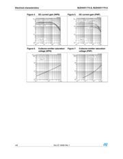 MJD44H11 datasheet.datasheet_page 4