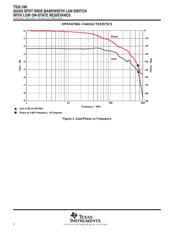 TS3L100DR datasheet.datasheet_page 6