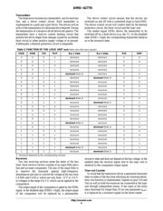 AMIS42770ICAW1G datasheet.datasheet_page 6