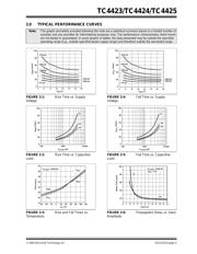 MIC4424ZN datasheet.datasheet_page 5