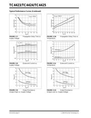 MIC4424ZN datasheet.datasheet_page 6