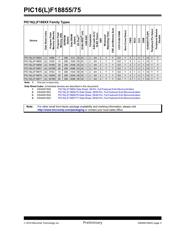 PIC16F18875-E/ML datasheet.datasheet_page 3