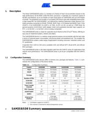 ATSAM3SD8CA-AU datasheet.datasheet_page 2