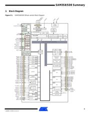 ATSAM3SD8CA-AU datasheet.datasheet_page 3