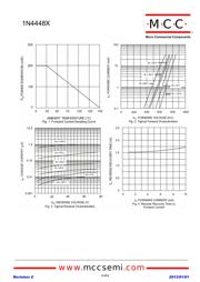 1N4448X-TP datasheet.datasheet_page 2