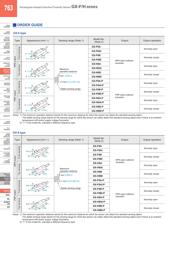 GX-F6A datasheet.datasheet_page 3