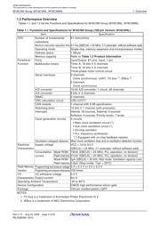 M306NLFHGP#U3 datasheet.datasheet_page 4