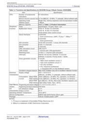 M306NLFHGP#U3 datasheet.datasheet_page 5