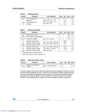 STU2N62K3 datasheet.datasheet_page 5