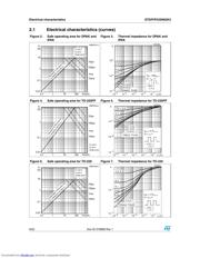 STU2N62K3 datasheet.datasheet_page 6