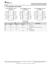 TS12A44514PWRG4 datasheet.datasheet_page 3