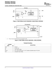 TPS72101DBVT datasheet.datasheet_page 4