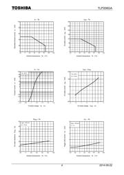 TLP206GA(V4-TPR,F) datasheet.datasheet_page 4