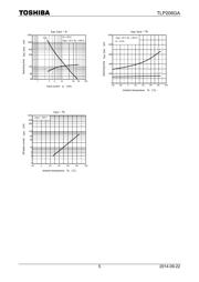 TLP206GA(V4-TPR,F) datasheet.datasheet_page 5