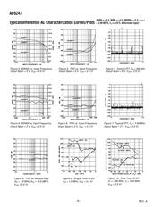 AD9243ASZRL datasheet.datasheet_page 6