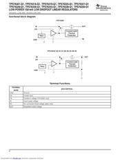 TPS76318-Q1 datasheet.datasheet_page 2