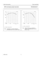 MX0912B251Y datasheet.datasheet_page 5