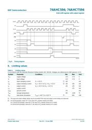 74AHCT594D,118 datasheet.datasheet_page 6