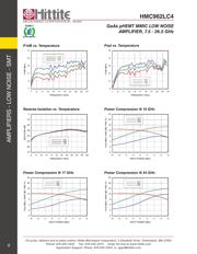 HMC962LC4 datasheet.datasheet_page 5