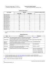 MKL25Z64VLH4 datasheet.datasheet_page 2