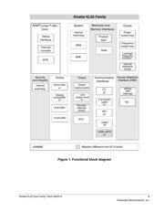 MKL25Z128VLK4 datasheet.datasheet_page 3