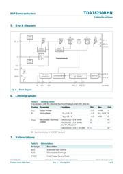 TDA18250AHN/C1,518 数据规格书 3