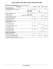 TIP36C datasheet.datasheet_page 3