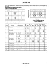 MC74VHCT00ADR2G datasheet.datasheet_page 4
