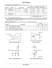 MC74VHCT00ADR2G datasheet.datasheet_page 5