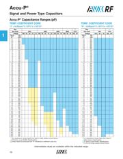 04023J0R4QBSTR datasheet.datasheet_page 5