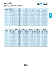 08051J1R2BAWTR datasheet.datasheet_page 6