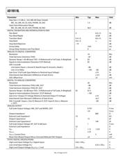 AD1981BLJSTZ datasheet.datasheet_page 4