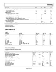 AD1981BLJST datasheet.datasheet_page 5