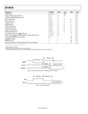 AD1981BLJSTZ datasheet.datasheet_page 6