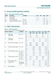 HEF4528BP,652 datasheet.datasheet_page 5