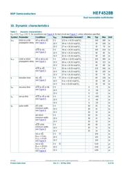 HEF4528BP,652 datasheet.datasheet_page 6