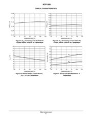 NCP1308 datasheet.datasheet_page 6